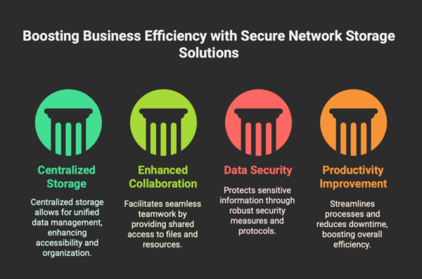 Network Storage_ Secure File Access & Collaboration - visual selection-2