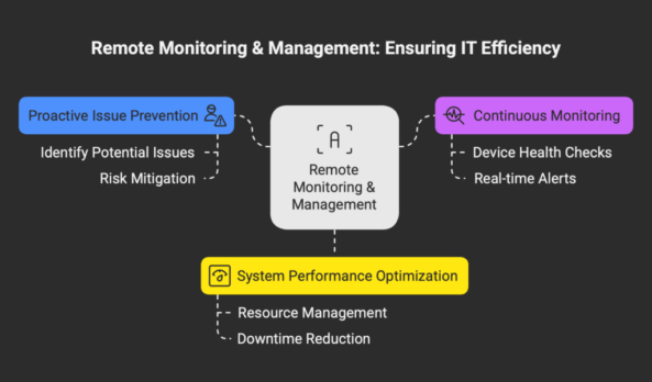 Remote Monitoring & Management_ Prevent IT Issues Before They Happen - visual selection-2