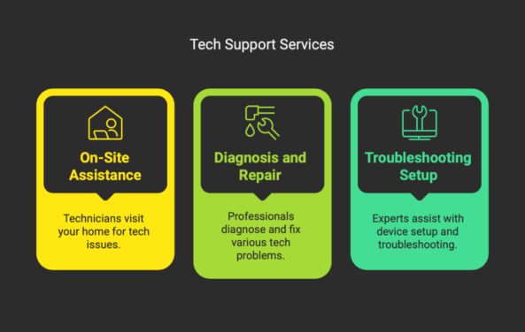 Residential Tech Support_ On-Site IT Help for Home Users - visual selection