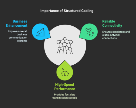 Structured Cabling | Reliable & High-Speed Network Connectivity - visual selection