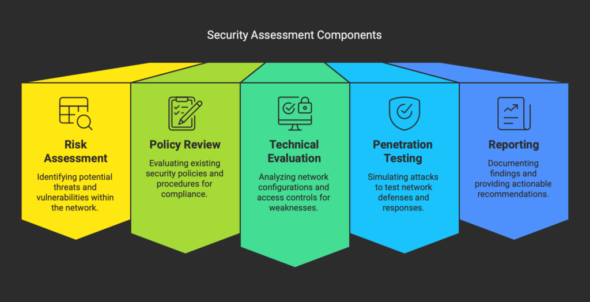 Understanding Network Security Audits_ Purpose and Benefits - visual selection