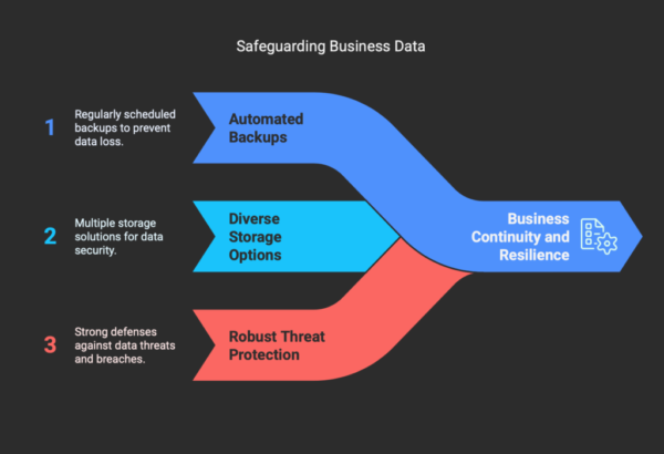Workstation & Server Backup | Never Lose Critical Business Data - visual selection